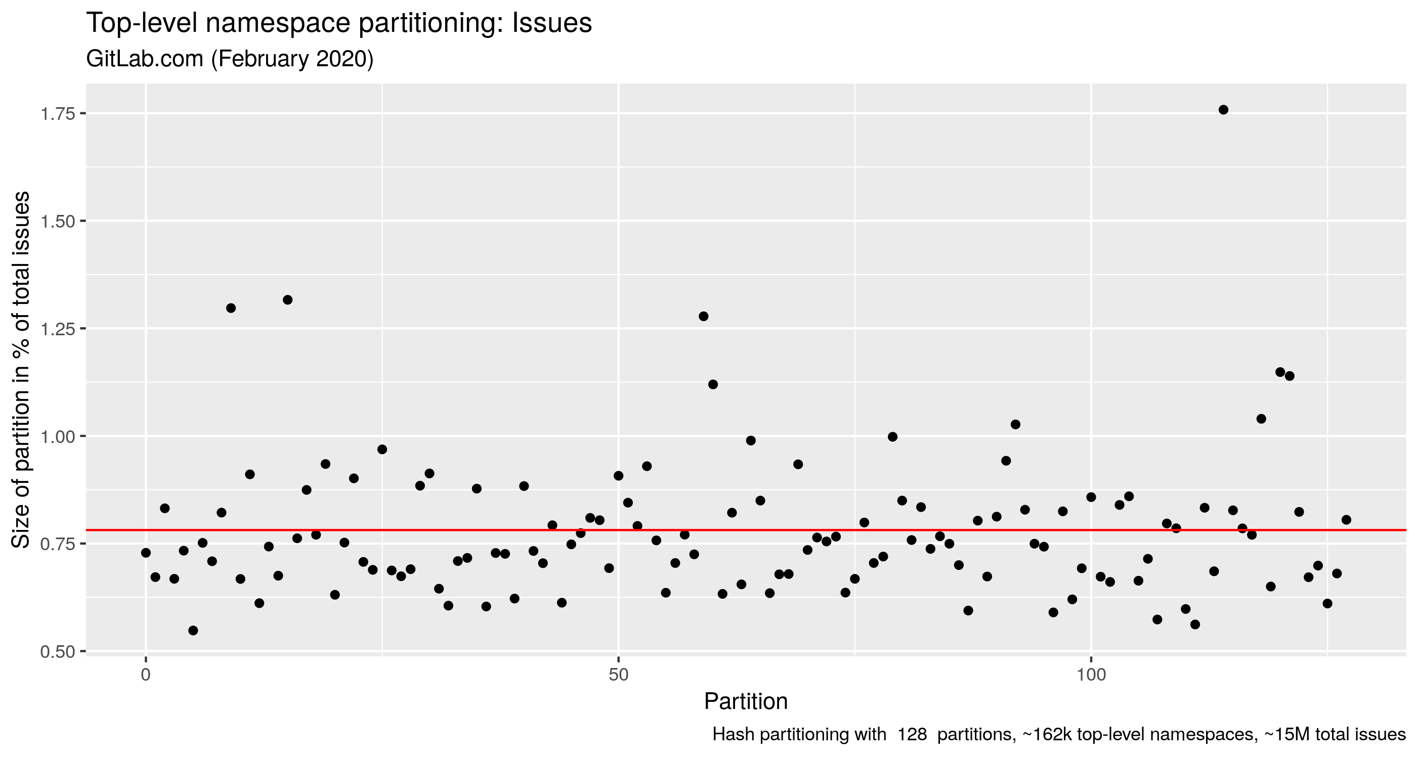 issues_with_128_partitions