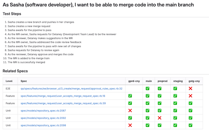 use-case-test-coverage.png