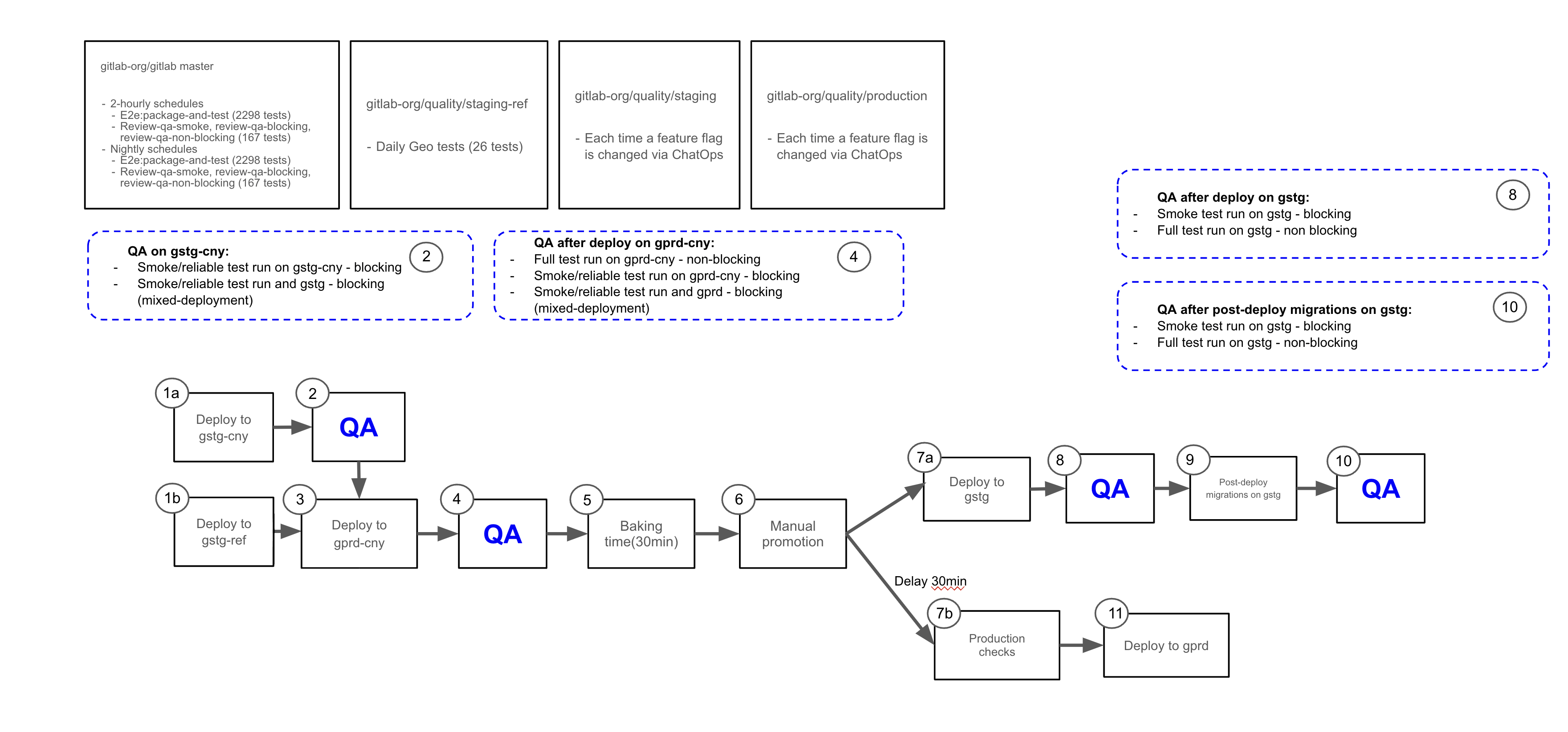 Pipeline Reorder