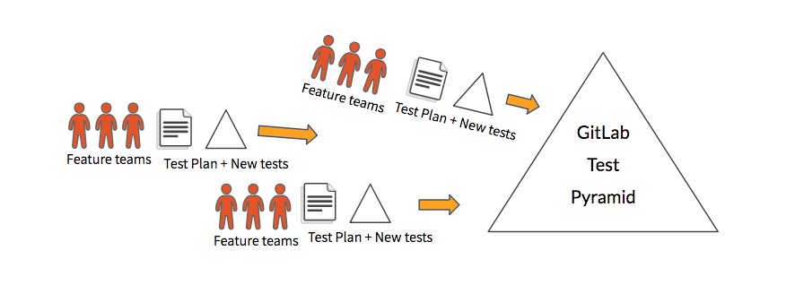 TestPyramid.png