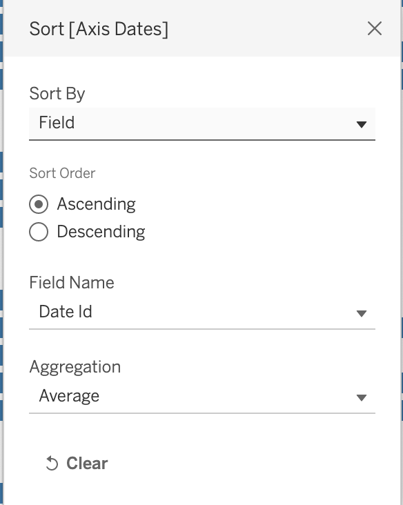 sort axis dates