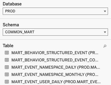 Display of tables in Tableau Data Source pane