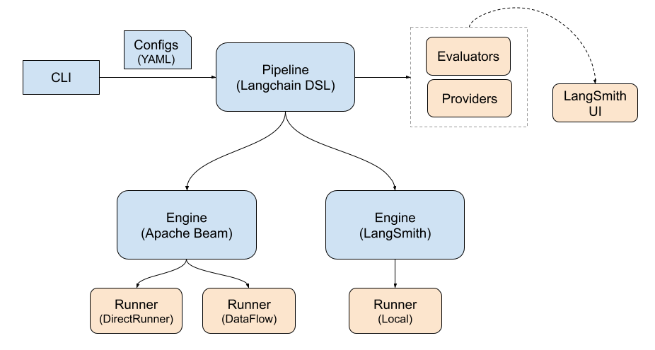 CEF High Level