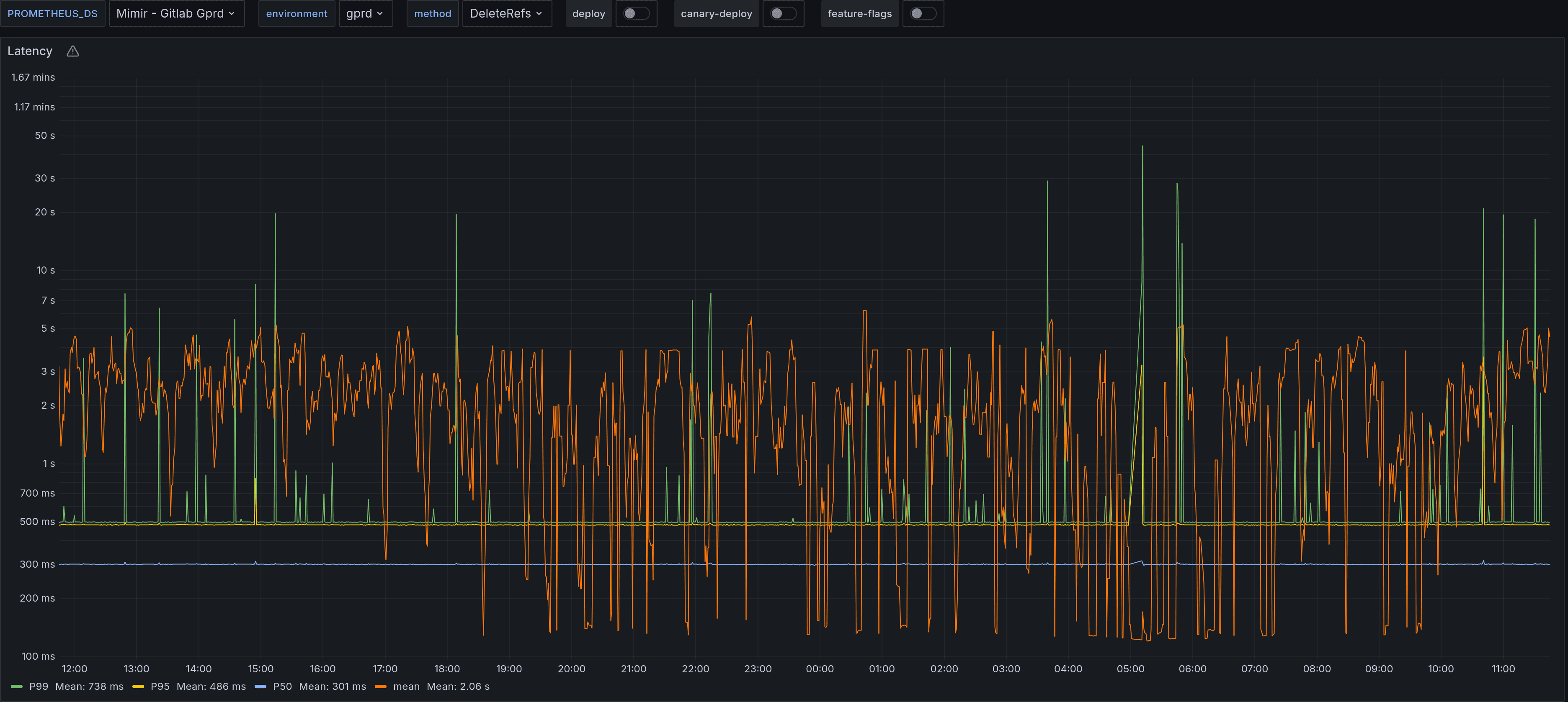 DeleteRefs Latency