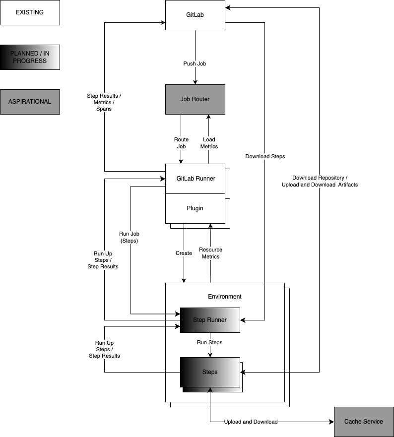 Architecture Diagram