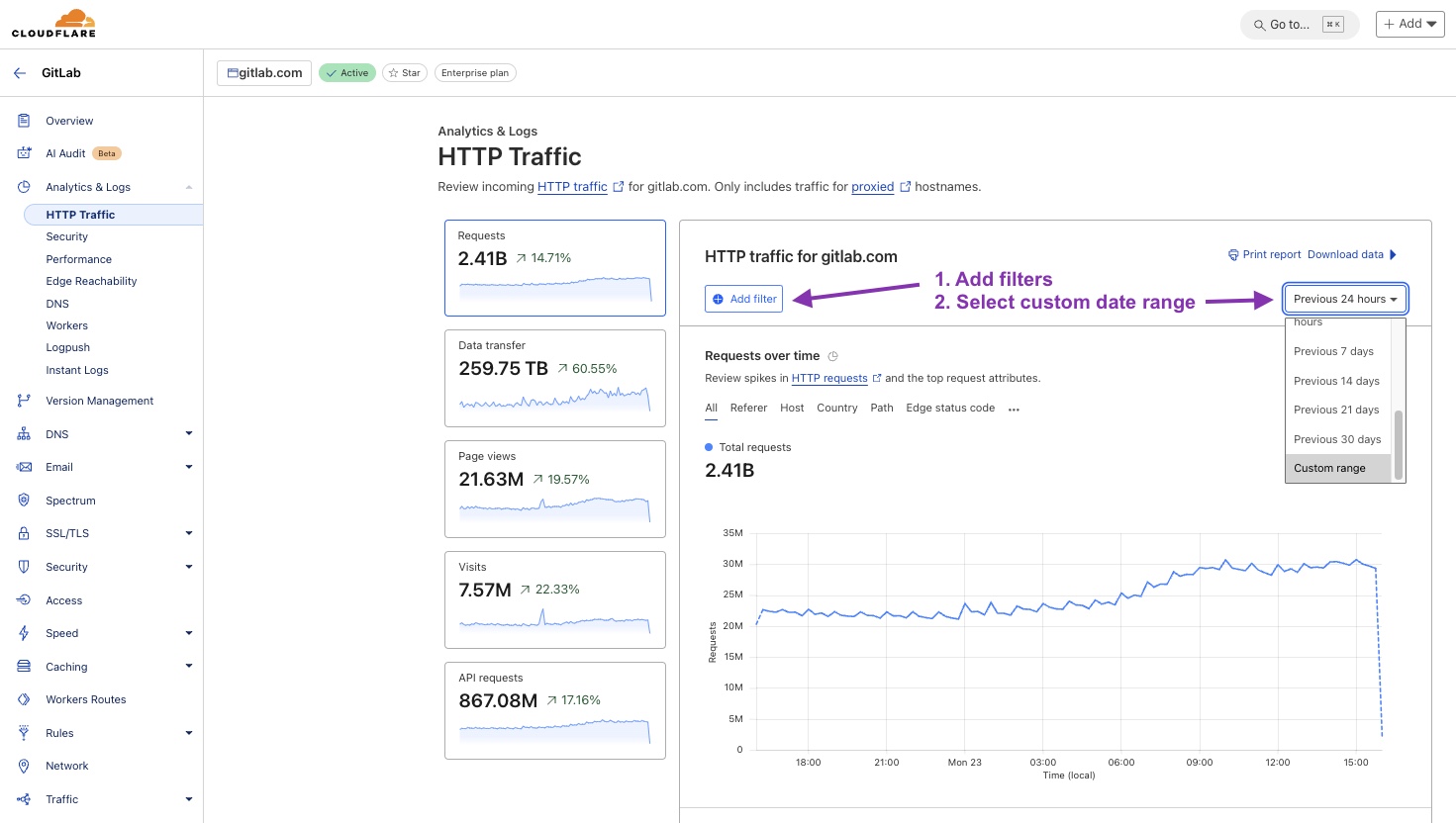 Cloudflare HTTP Traffic Analytics