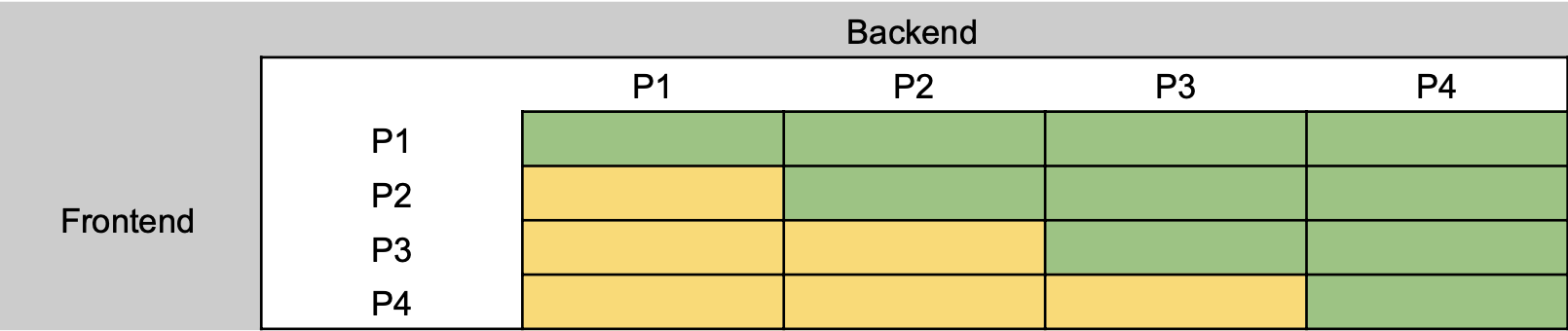 Fe-Be-Priority-Heatmap