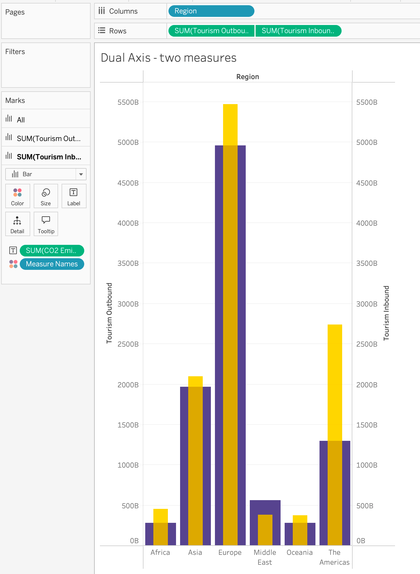 two axes to create two bars