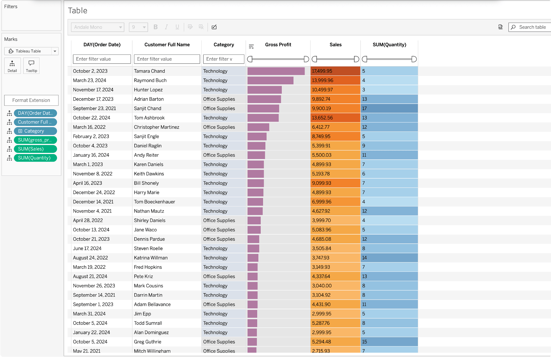 tableau table