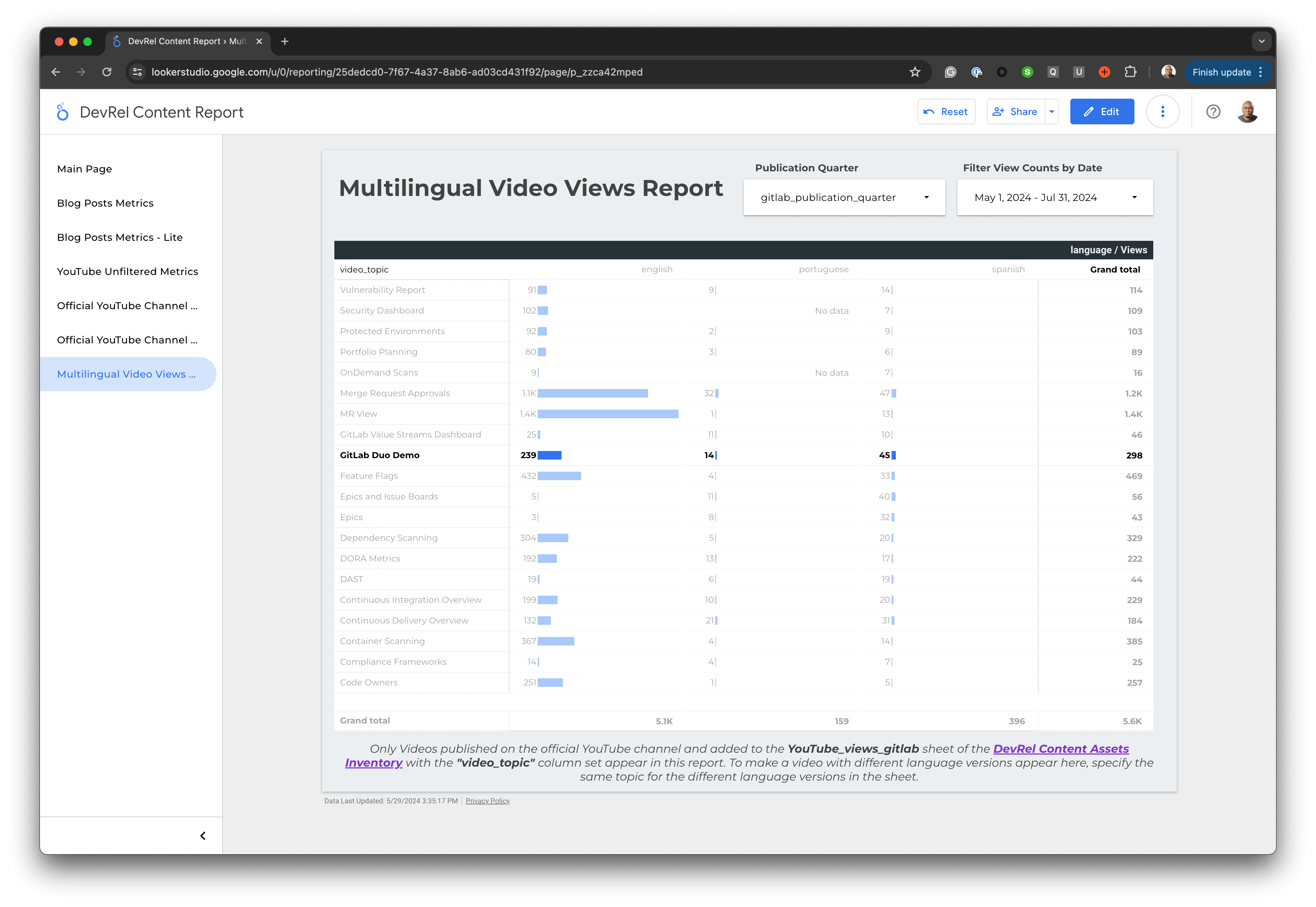 looker_studio_multilingual_report