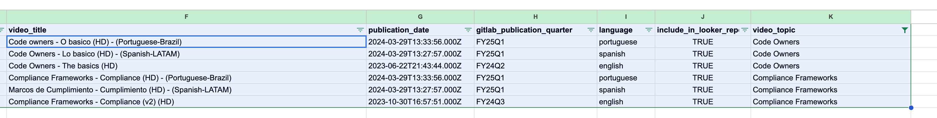 multilingual_reports-sheet-example