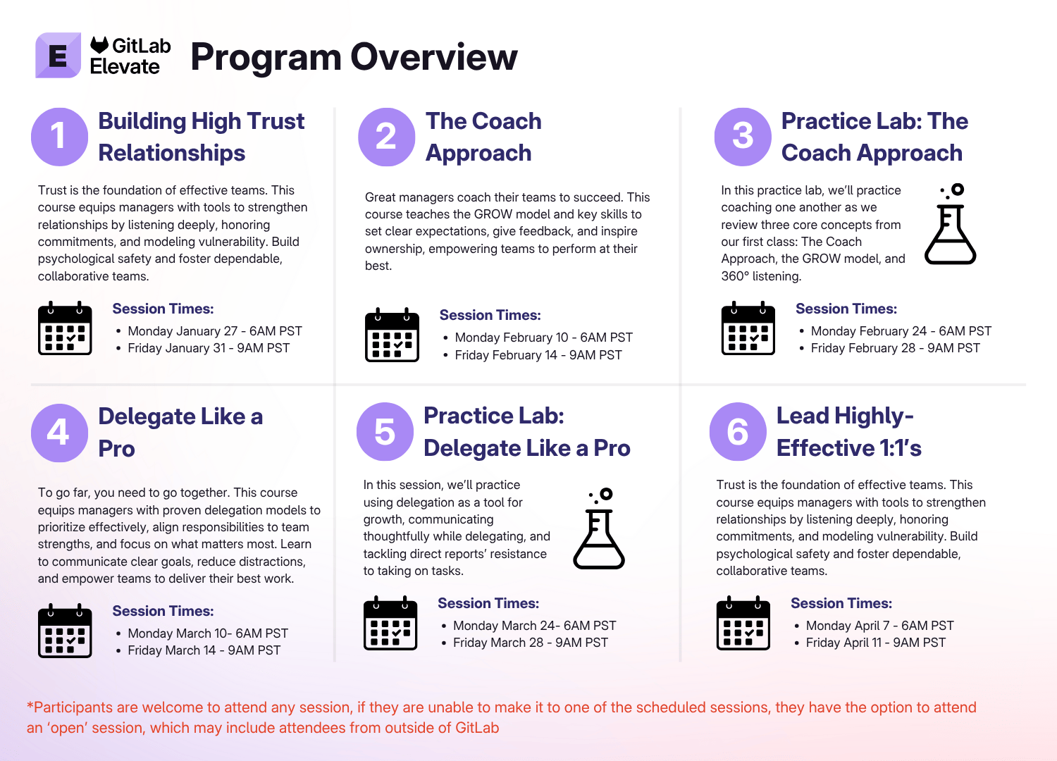 visual displaying the content in each elevate module