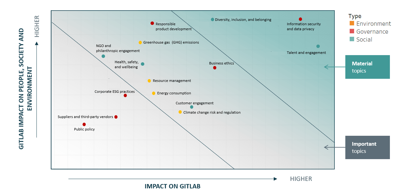 Materiality_Matrix