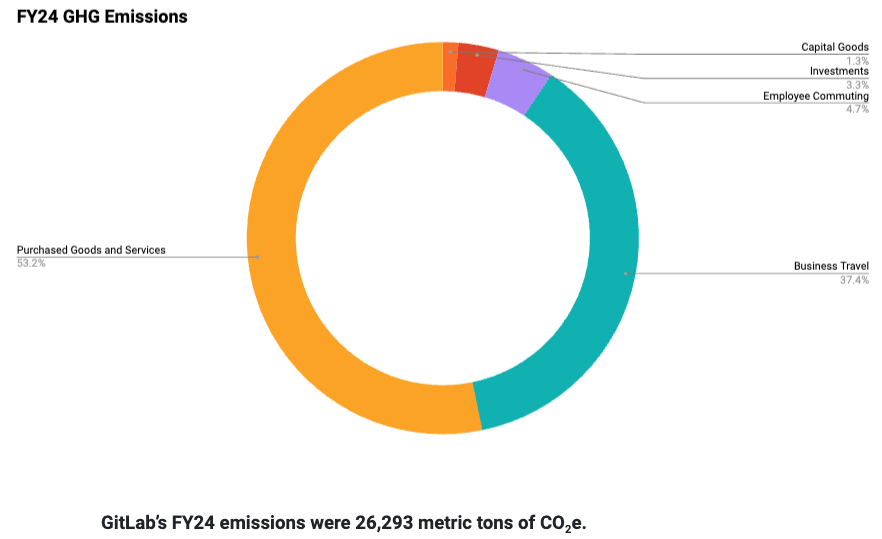 GHG_Inventory