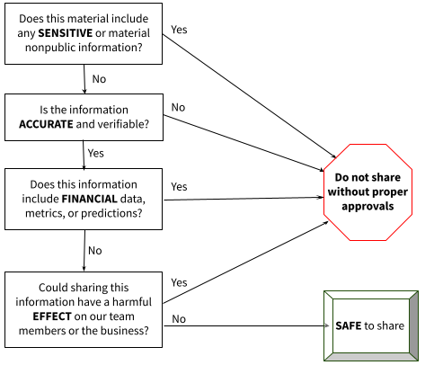 SAFE Flow Chart