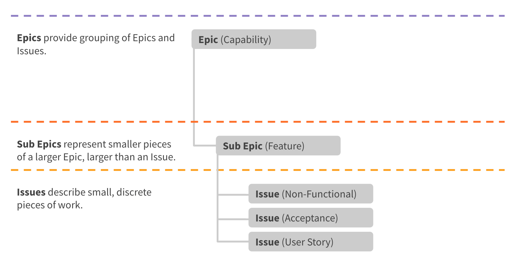 Defining your work