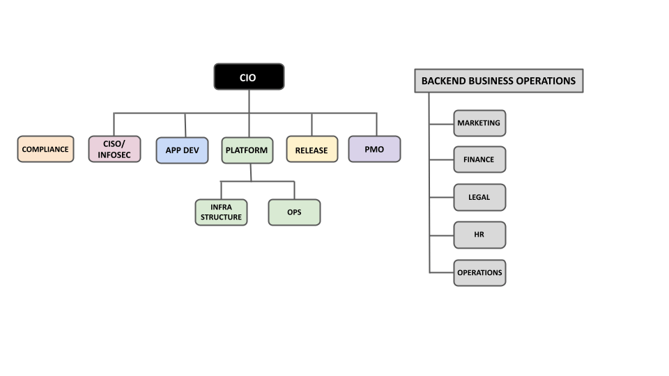 IT Orgchart