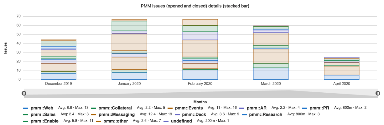 pmm insights Details