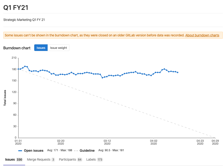 SM Q1FY21 Milestone