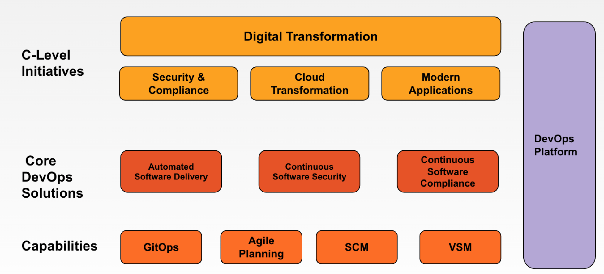 Solution Framework