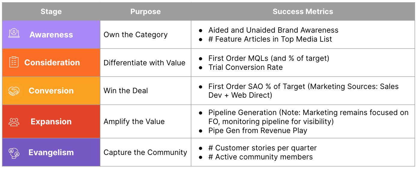 marketing customer journey stages