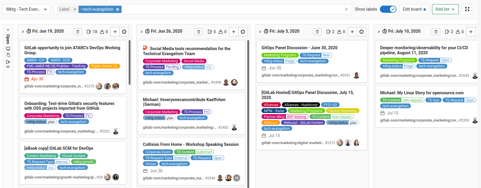 Iteration board