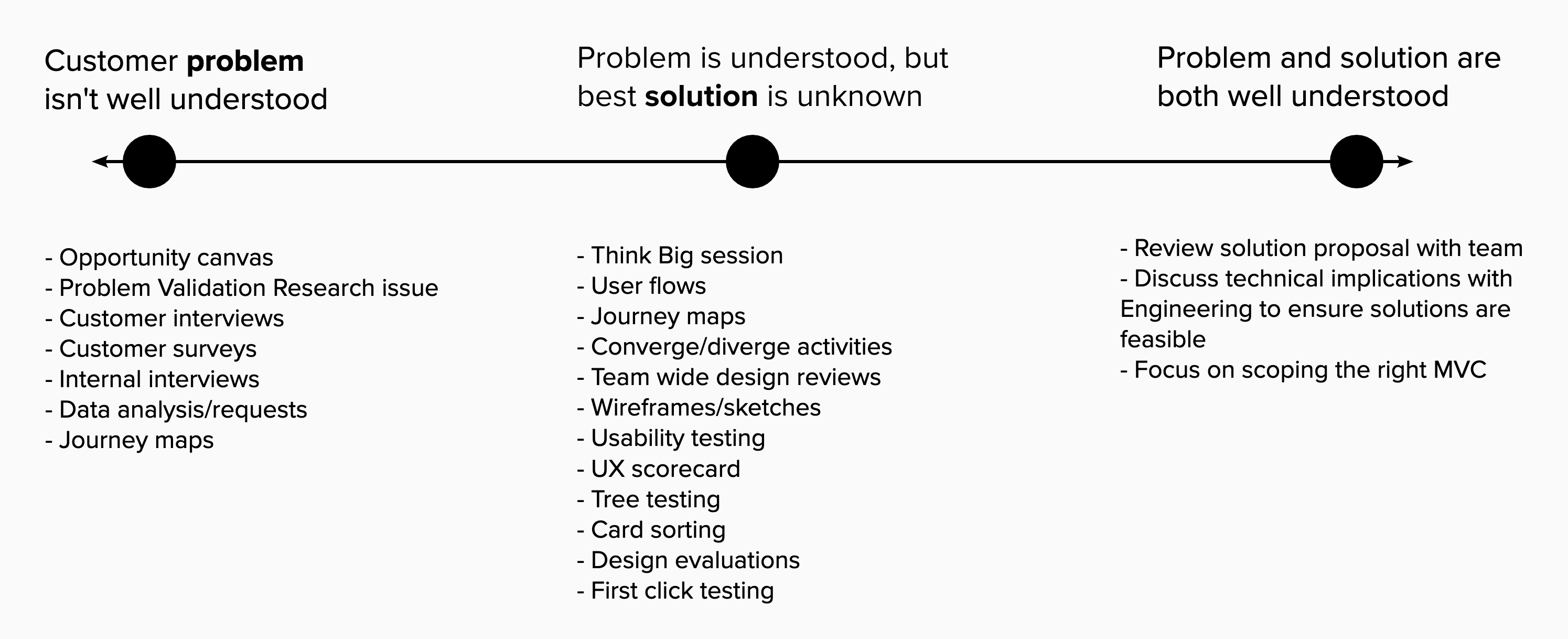 Validation Spectrum