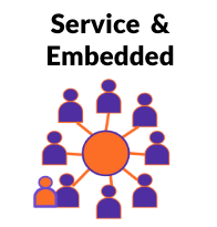 Service & Embedded