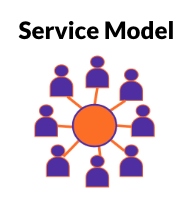 Service Model