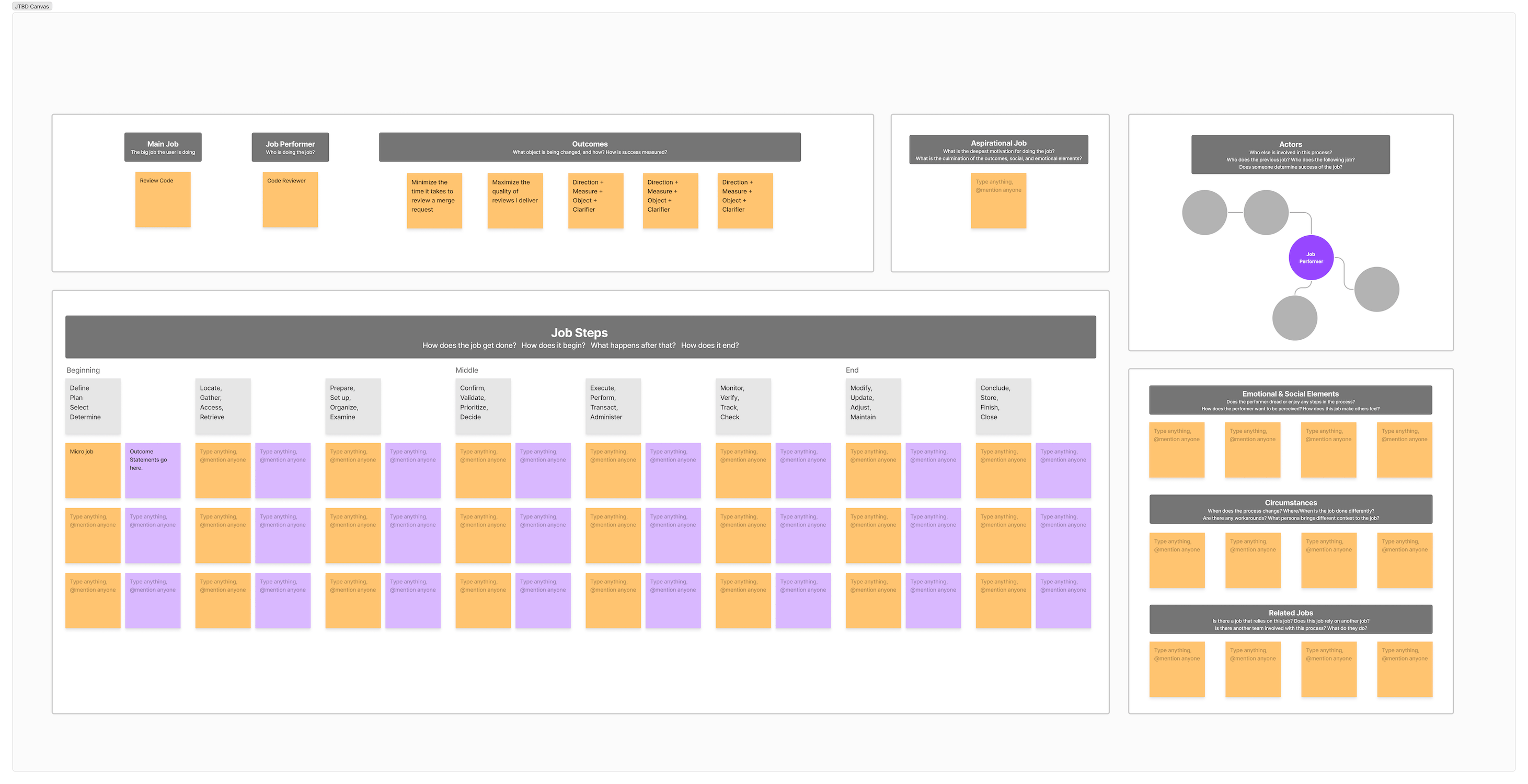 JTBD canvas