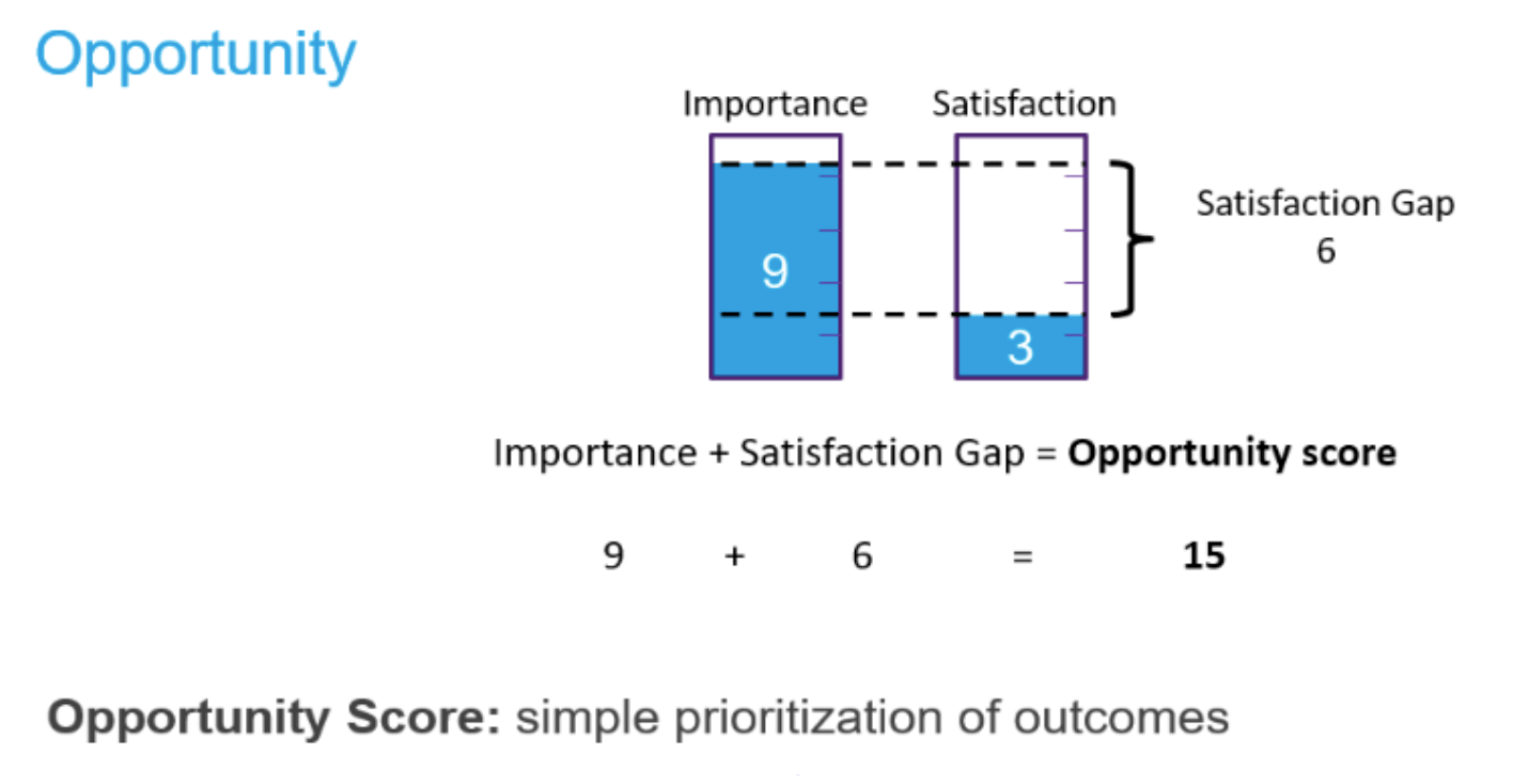 JTBD Opportunity Score