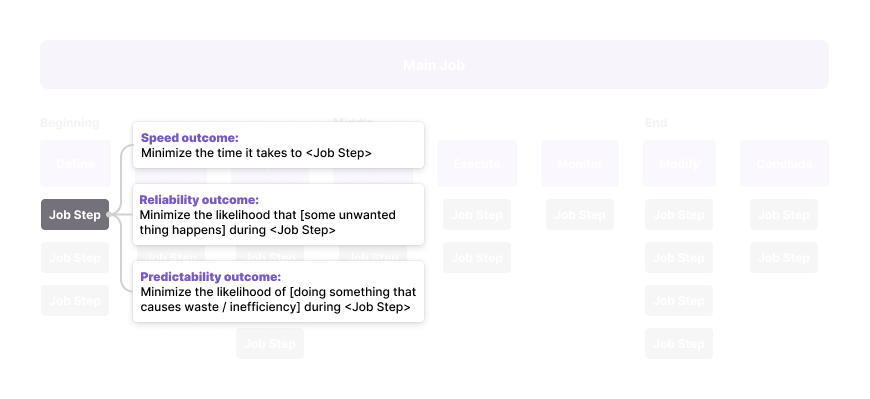 Outcome Mapping