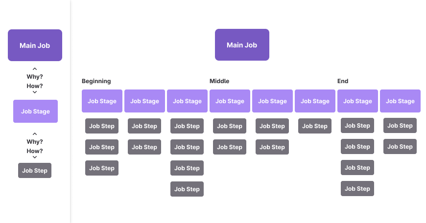 Job Map