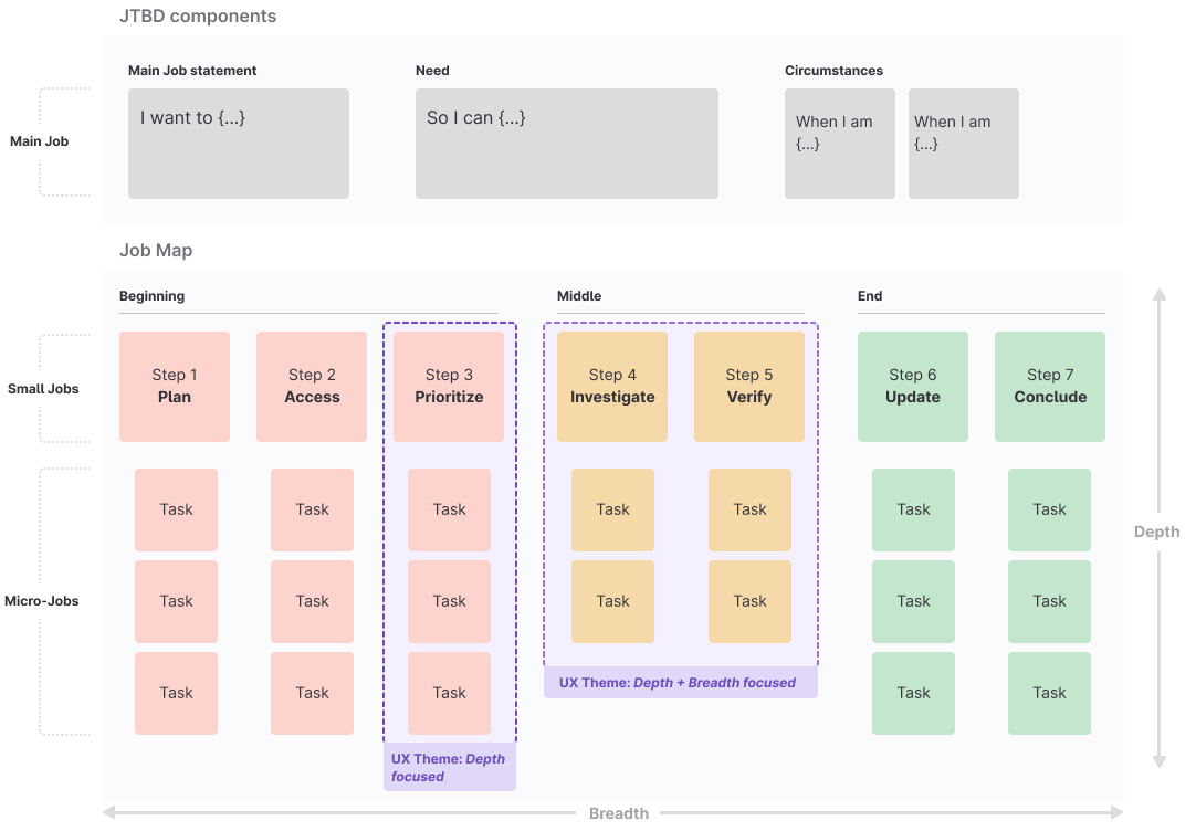 UX Theme scope example using the job map