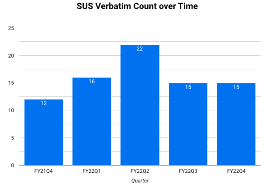 Bar chart example