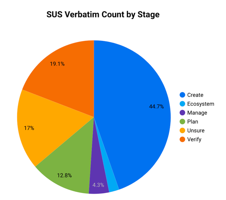 Pie Chart Example