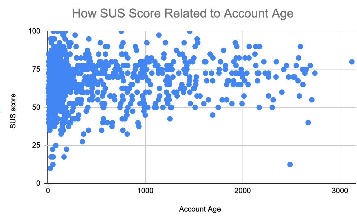 Scatter Chart Example