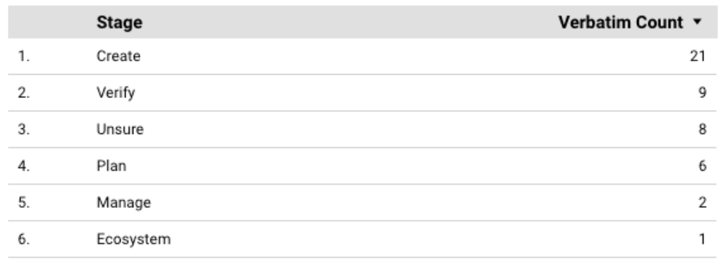 Table Example