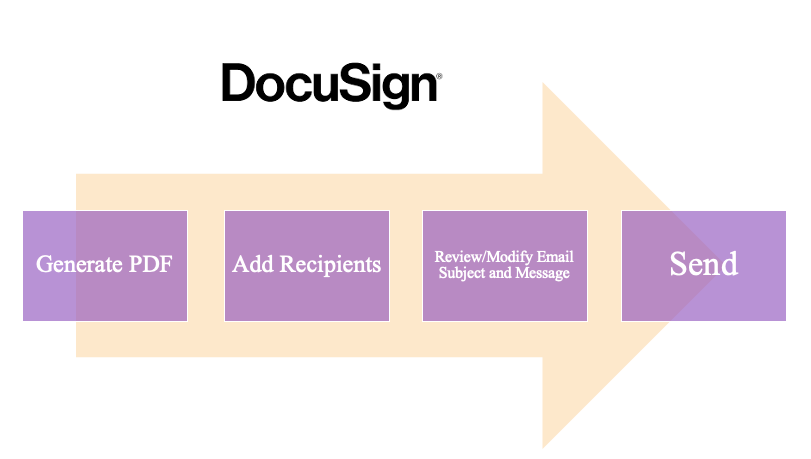 DocuSign 4