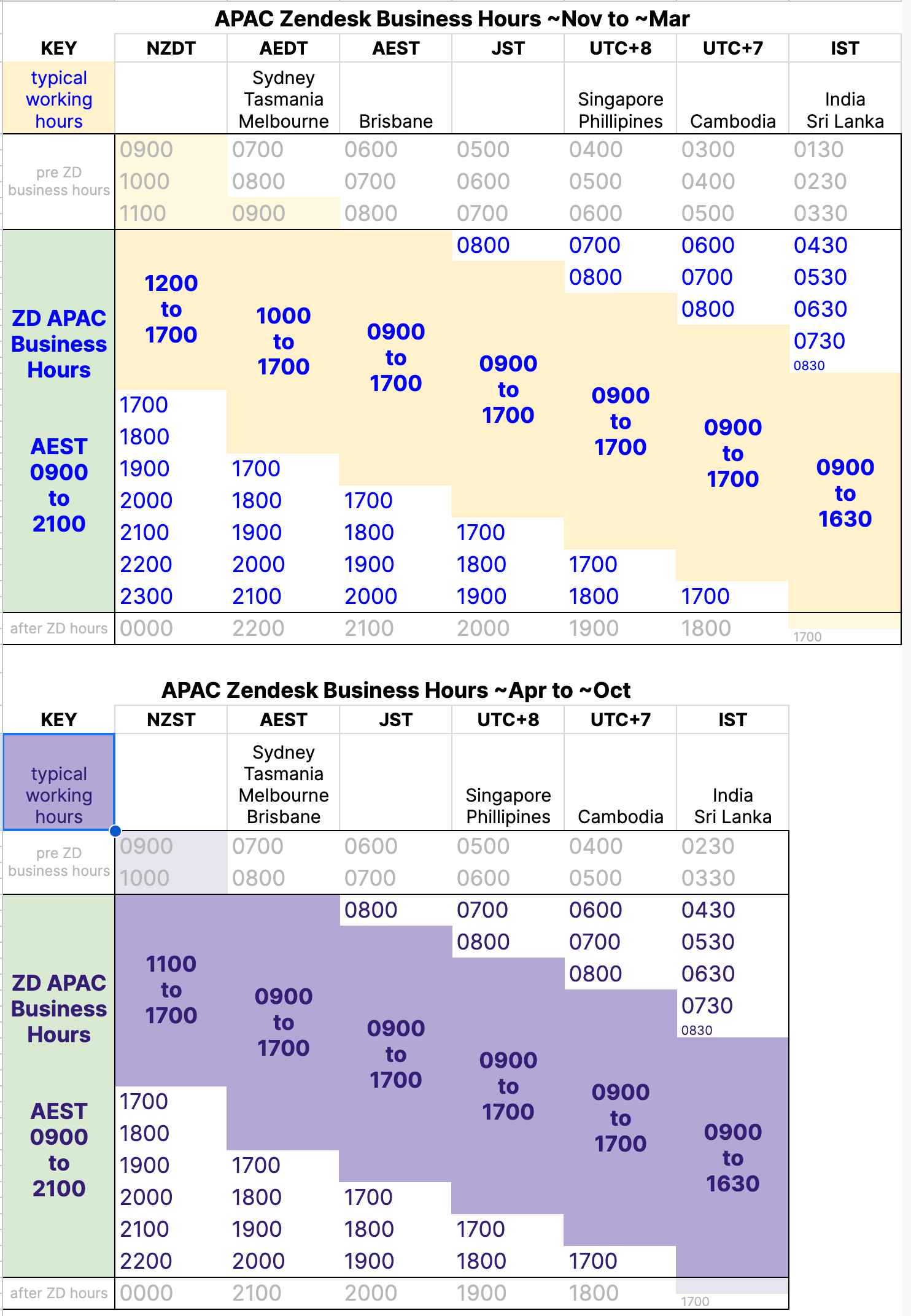 APAC Working hours