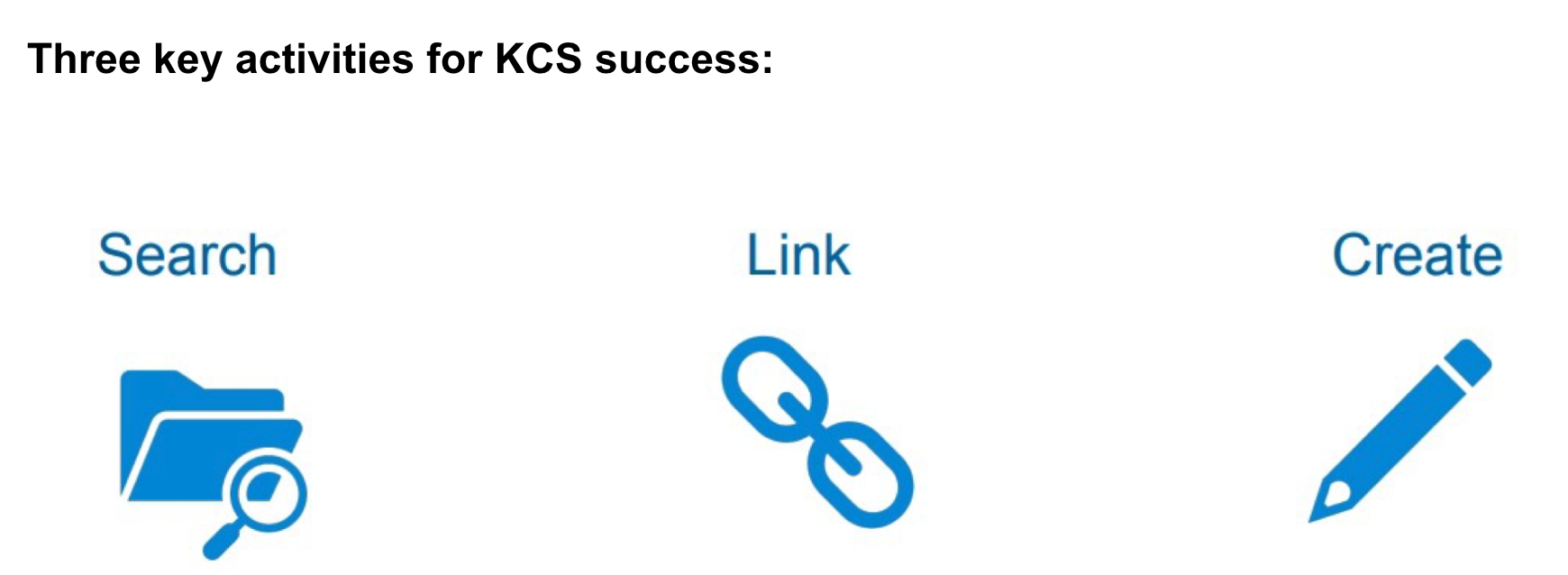 KCS Search