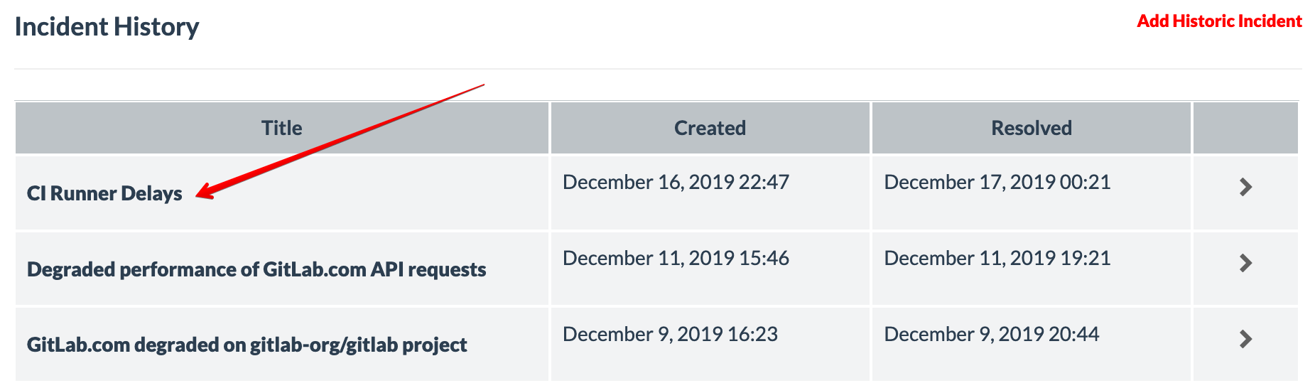 Incident history list