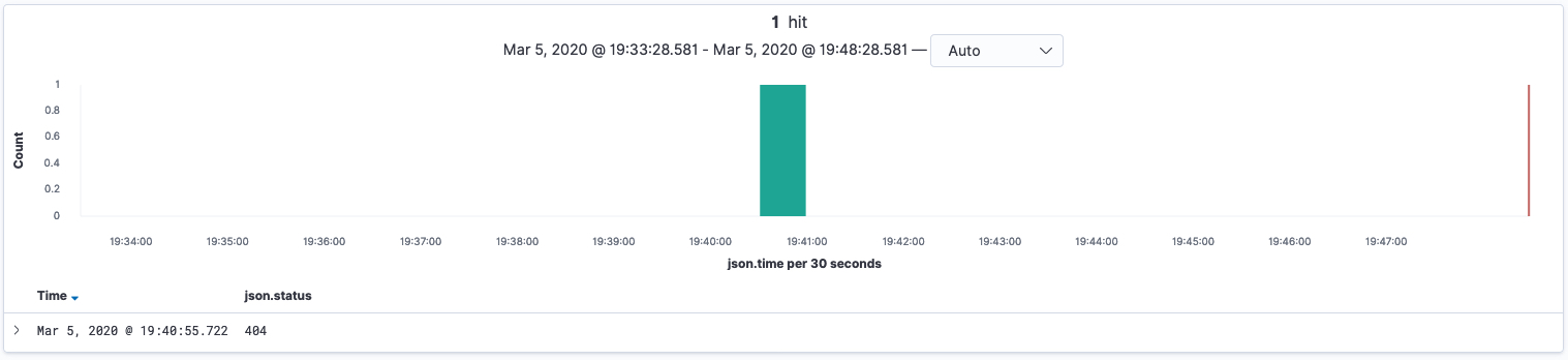 Filtered results for a specific username