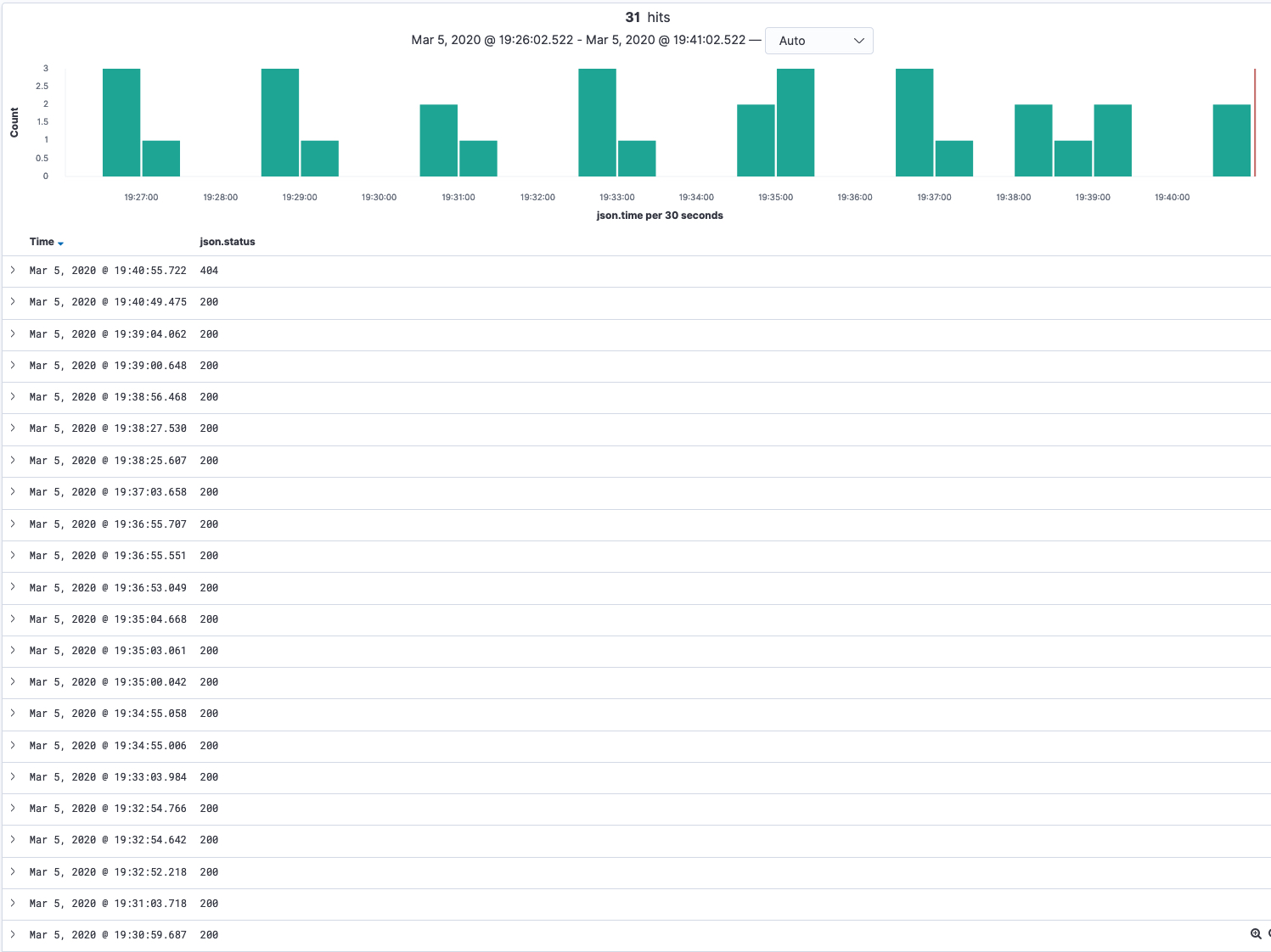 Unfiltered results for a specific username