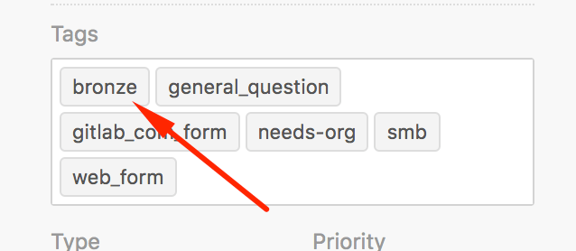 Verifying SLA