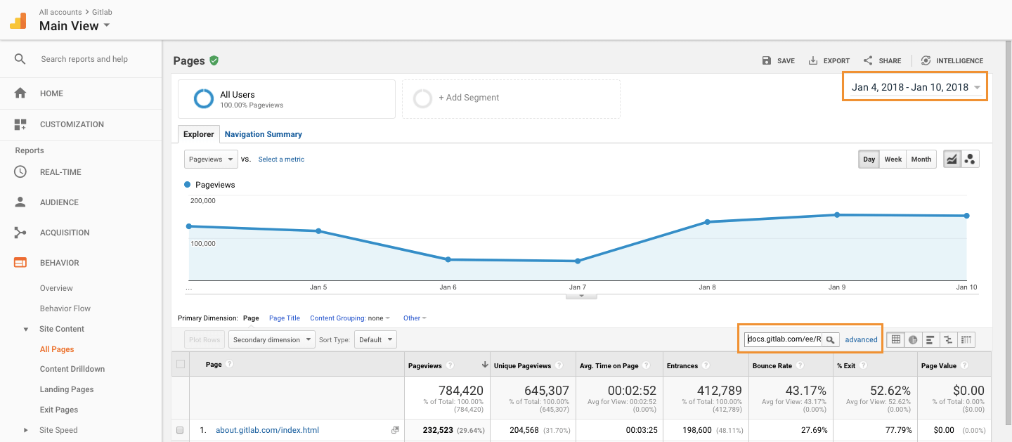 Google Analytics - find pageviews