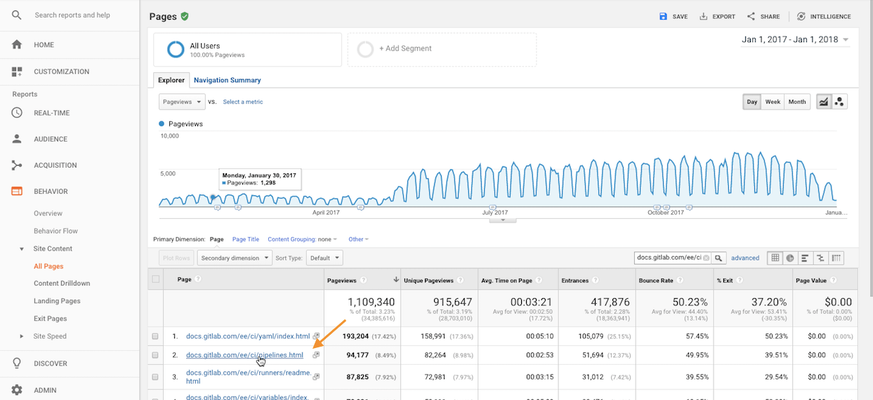 Google Analytics - find referrals