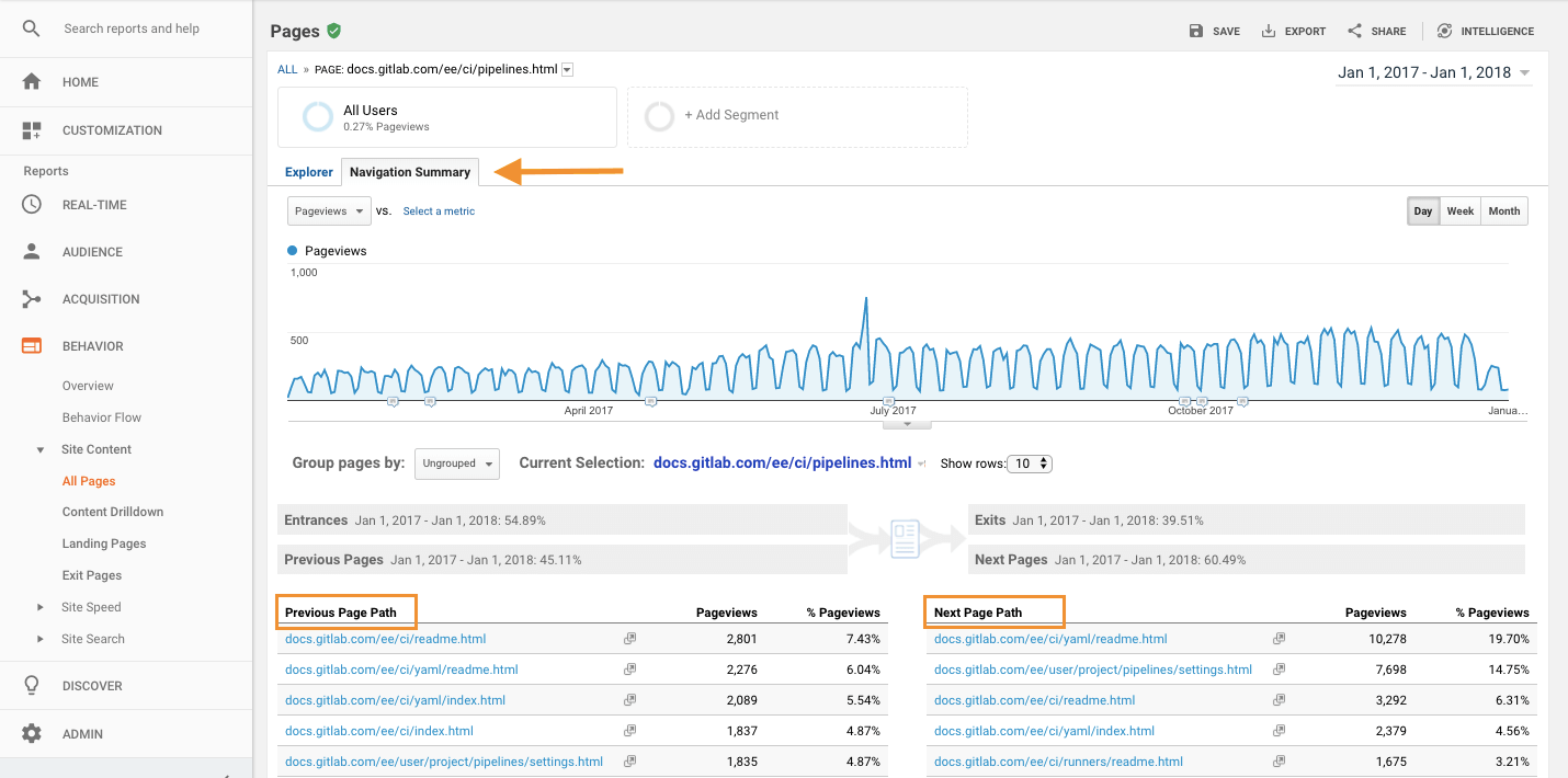 Google Analytics - see referrals